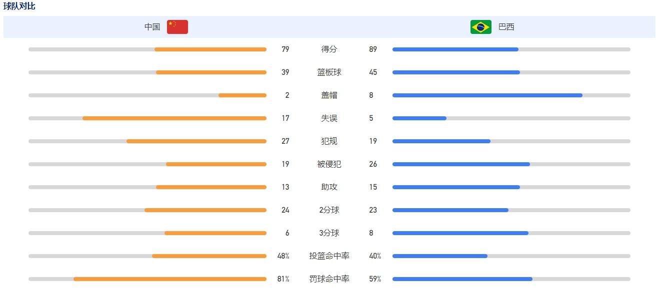 【比赛焦点瞬间】第10分钟，罗伊斯弧顶处尝试一脚低射，被多纳鲁马挡出底线。